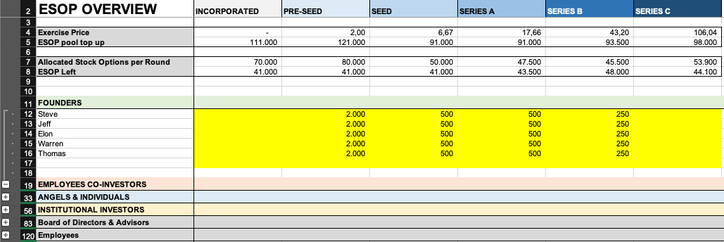 ESOP in the free early stage startup dilution calculator.