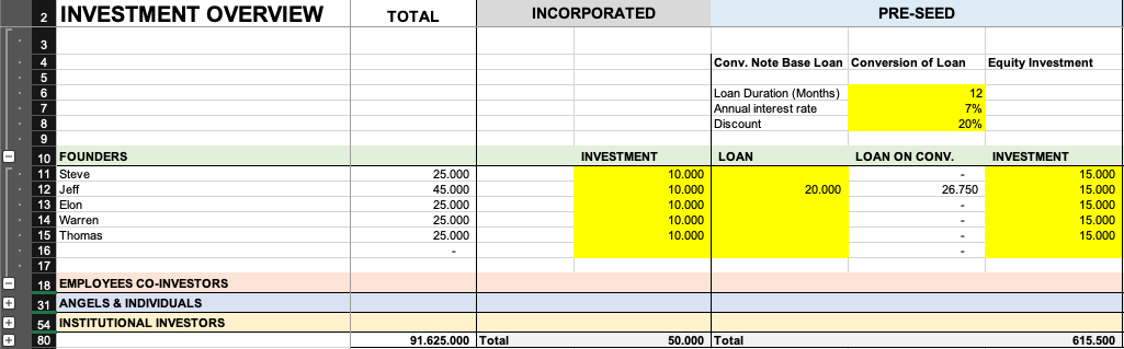 Investments and loans in the free early stage startup dilution calculator.