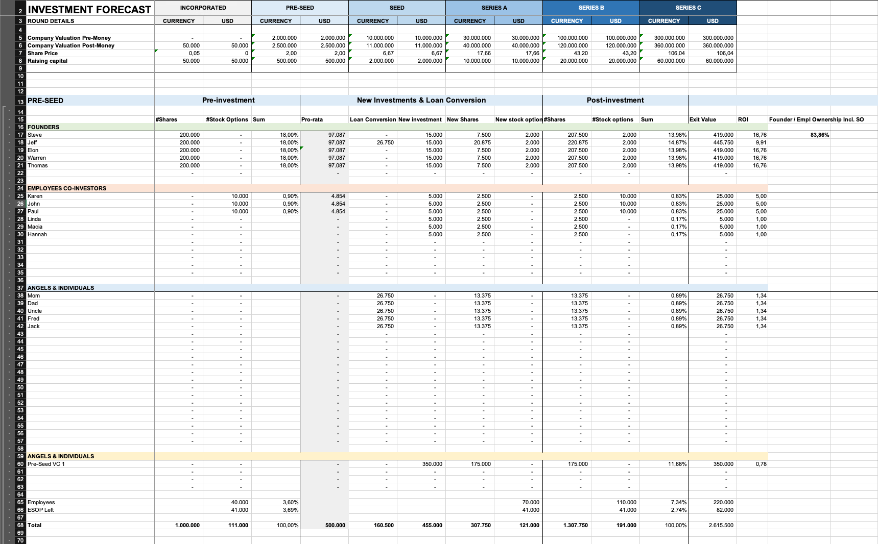 Investment forecast in the free early stage startup dilution calculator.