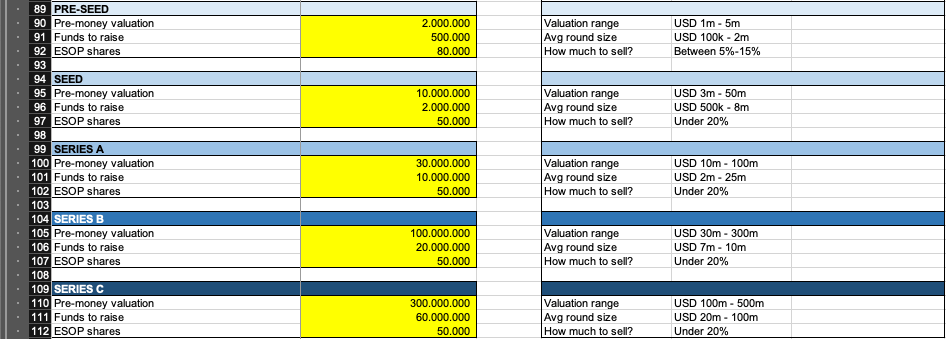 Settings - round sizes funding rounds input in the free early stage startup dilution calculator.