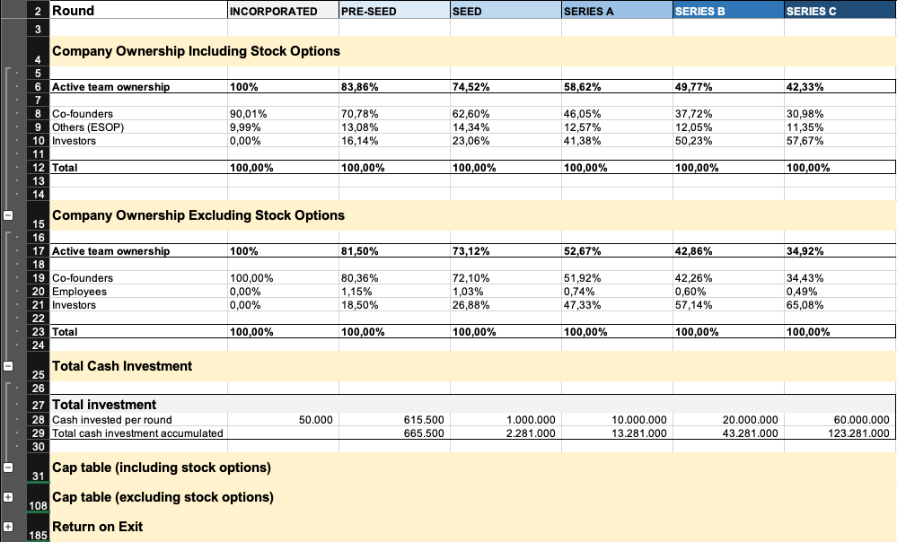 Summary in the free early stage startup dilution calculator.