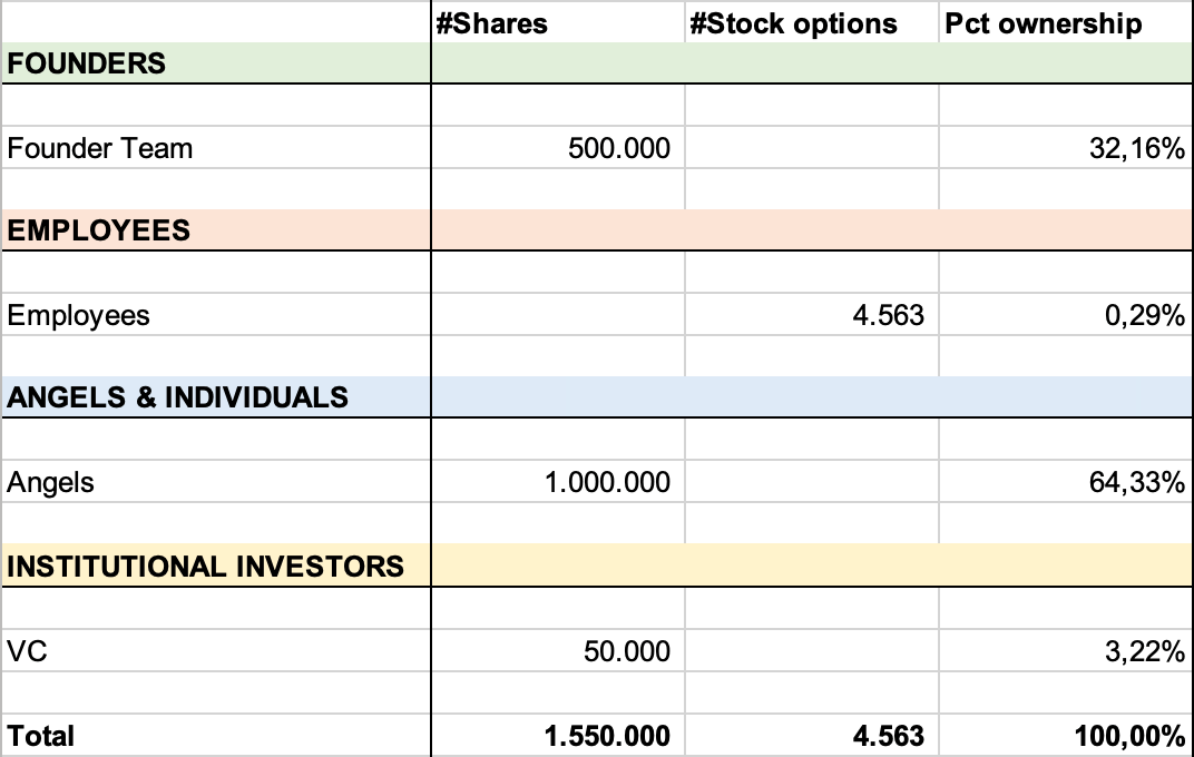 example of a broken cap table